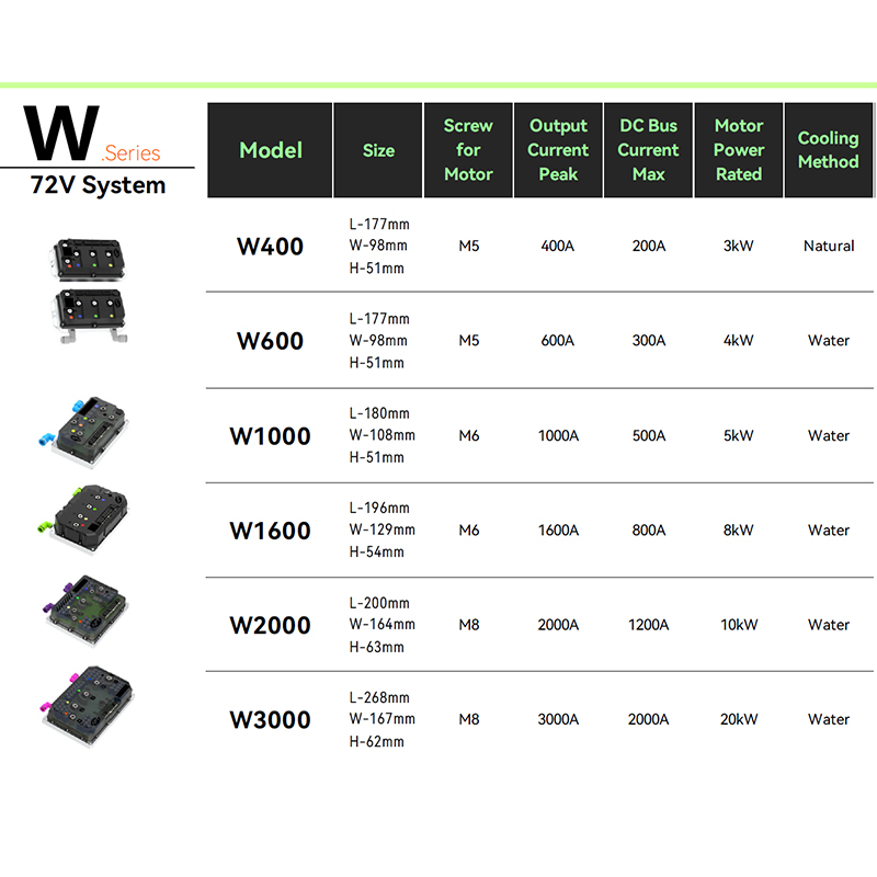 Controlador de motor de repuesto OEM directo Plug & Play
